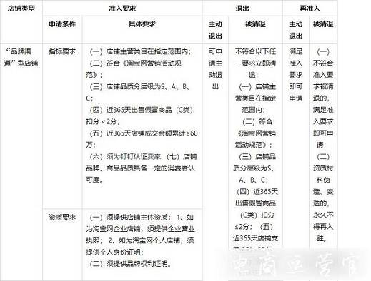 淘宝卖家如何入驻[亲宝贝]?淘宝母婴卖家最新入驻流程说明